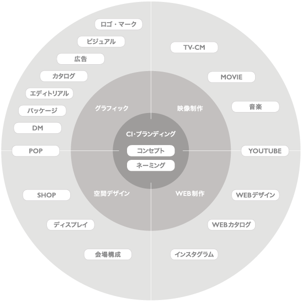 事業領域
